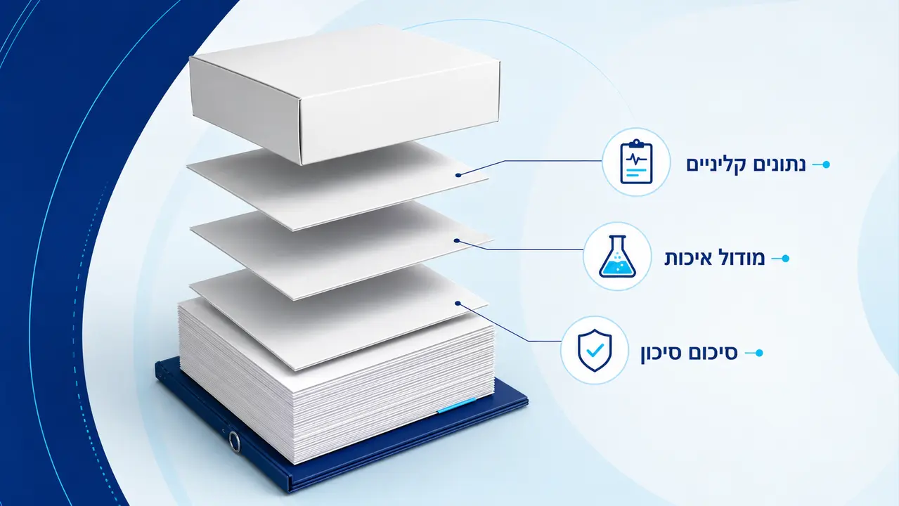שלבי הכנת תיק והגשה למסלול המזורז
