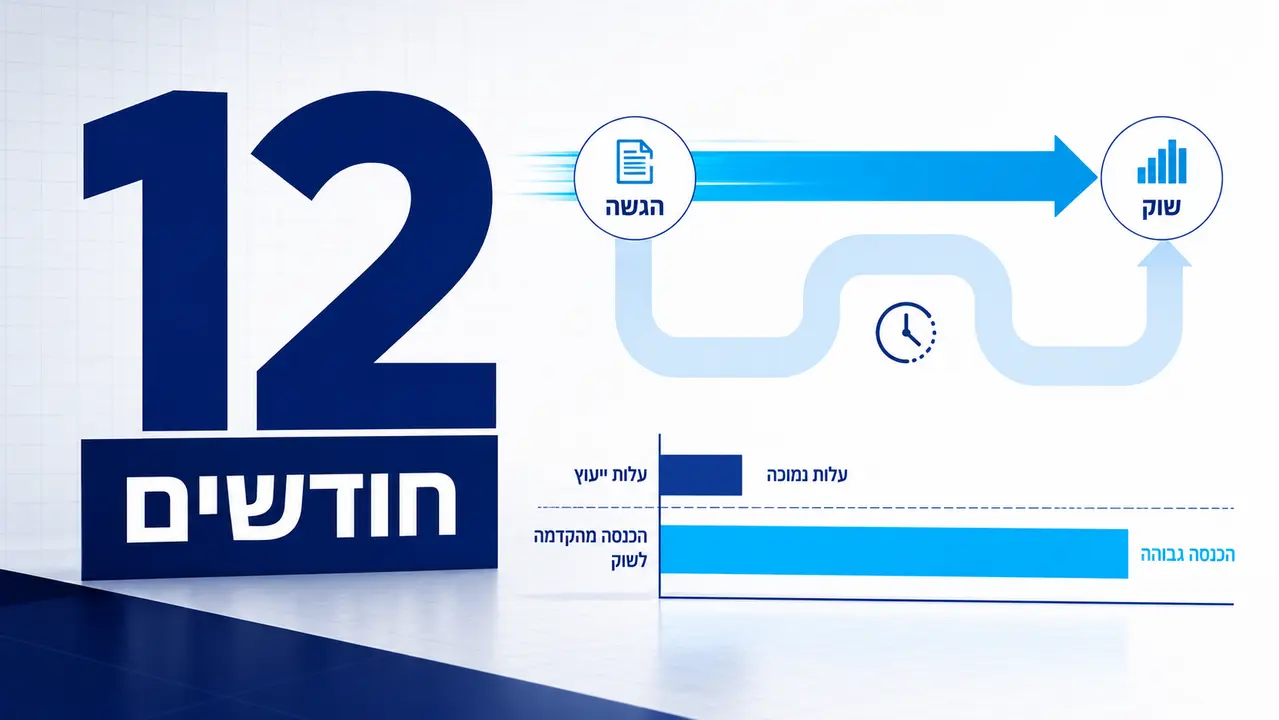 היבטים כלכליים ועלות של רישום מזורז