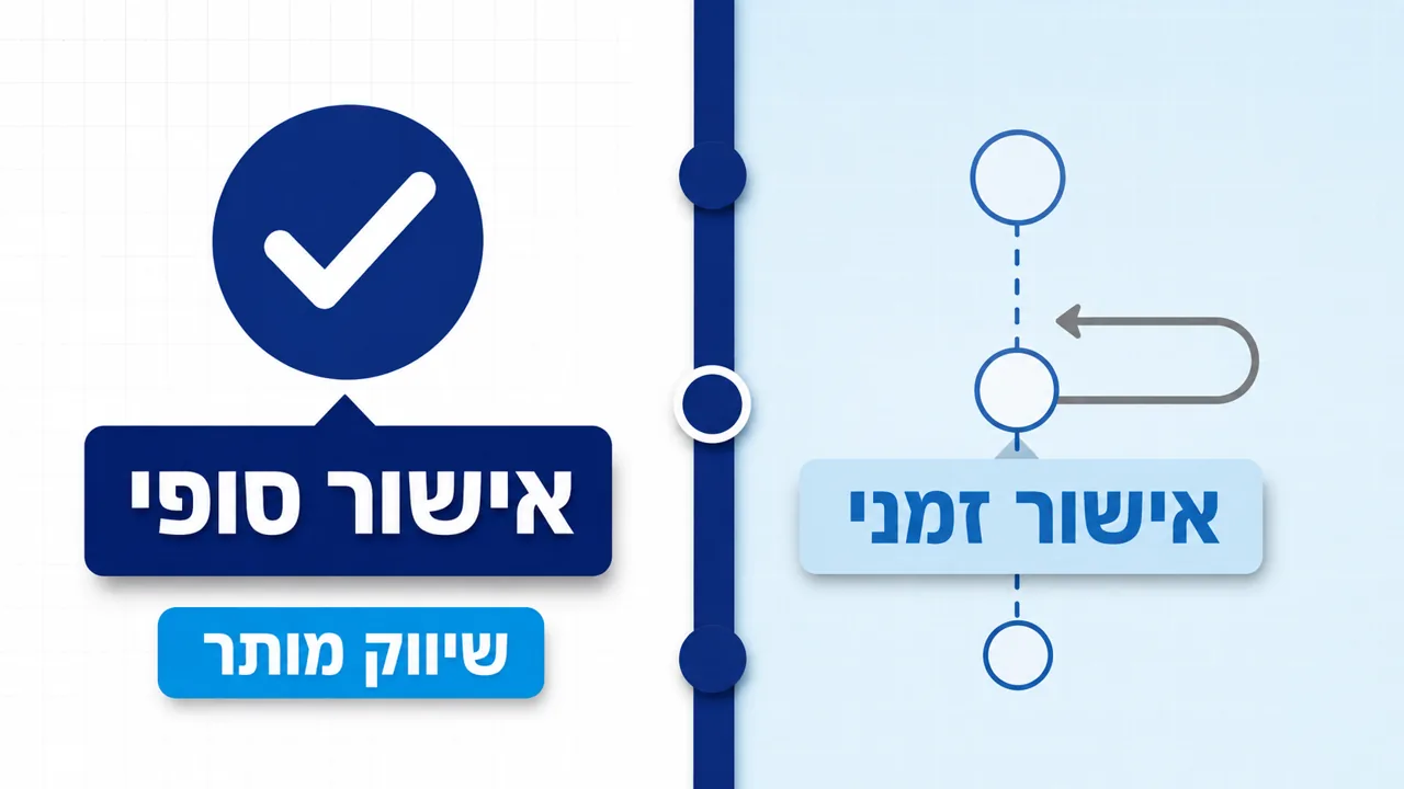 מתי מותר לפרסם תכשיר רפואי ומהן הסנקציות בגין פרסום אסור