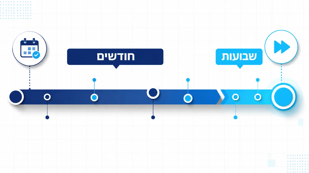 כמה זמן לוקח להקים מערכת ניטור בטיחות תקינה לתרופה חדשה?