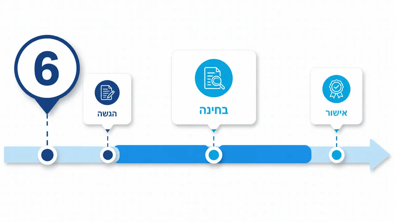 מתי יש להגיש בקשה לחידוש רישיון תרופה וכמה זמן לוקח התהליך?