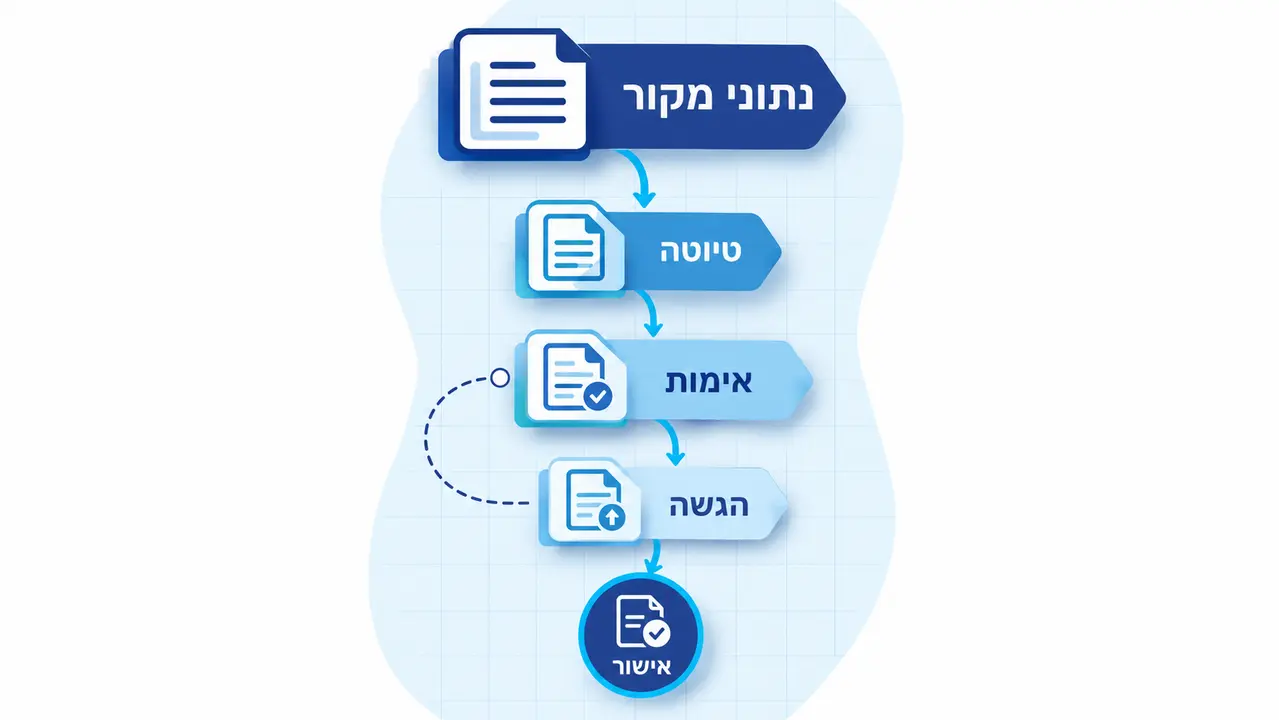 איך מכינים ומעדכנים עלון תרופה בהתאם לדרישות משרד הבריאות?