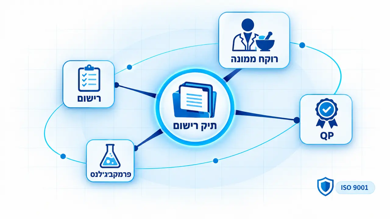 האם כדאי להיעזר בחברת שירותים פרמצבטיים לצורך קבלת ההיתר?