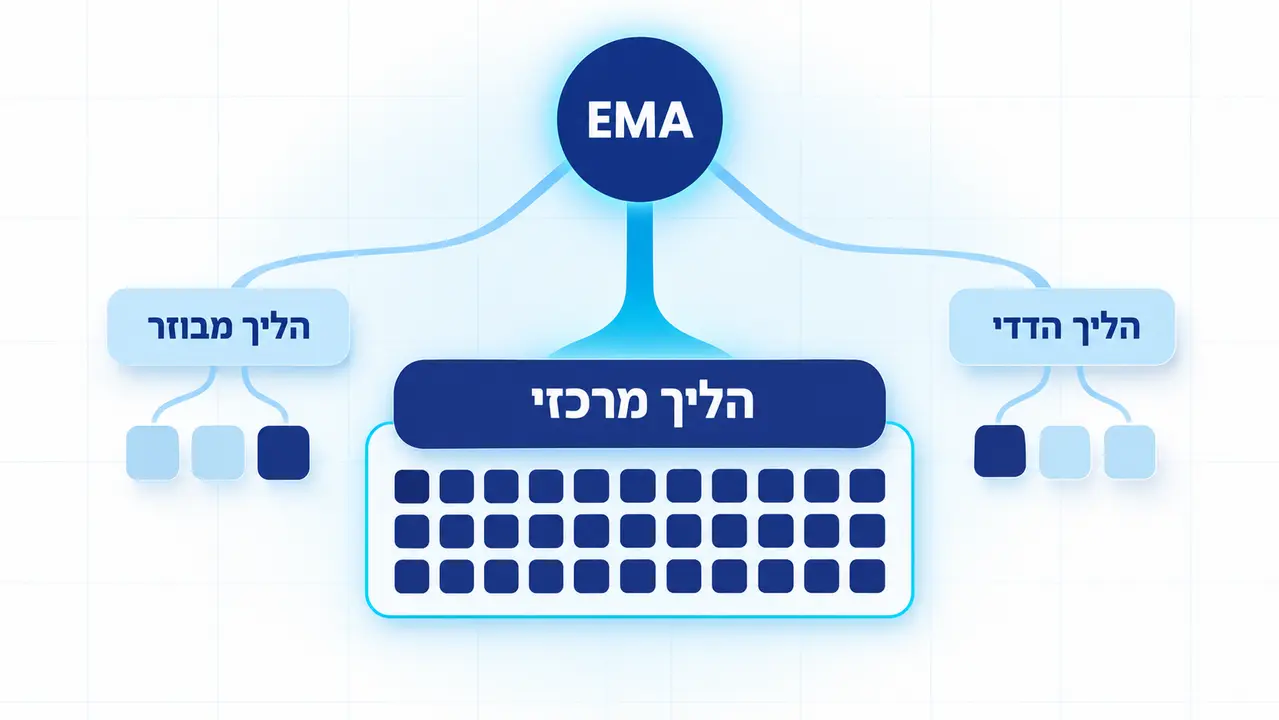 מהו תהליך קבלת היתר שיווק תרופה באירופה?