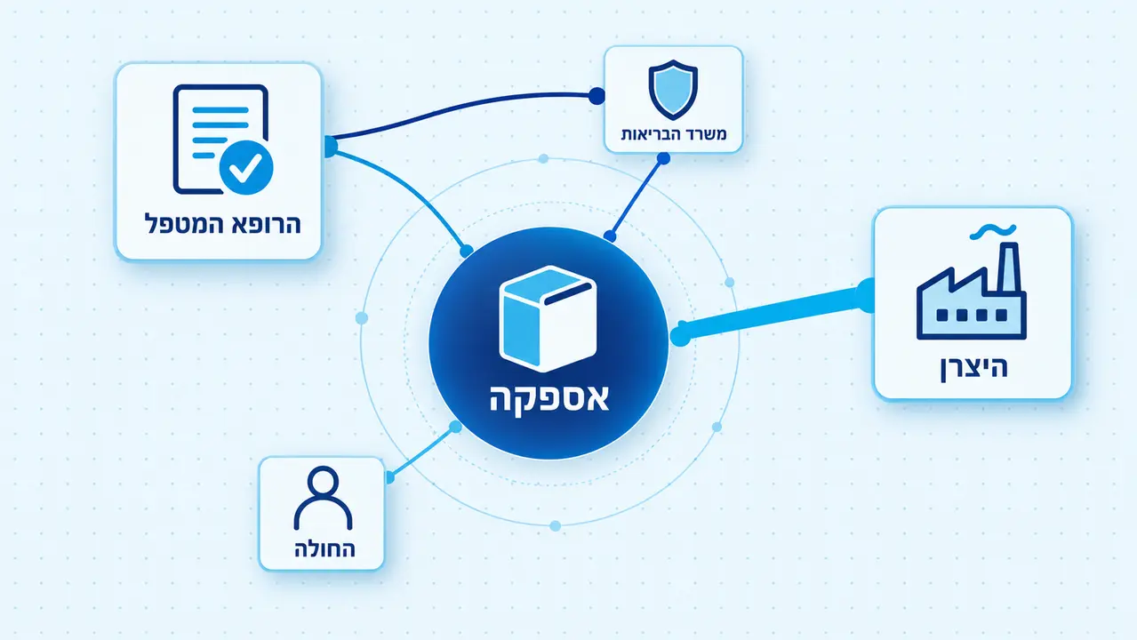 מהו מסלול חמלה ולמי הוא מיועד?