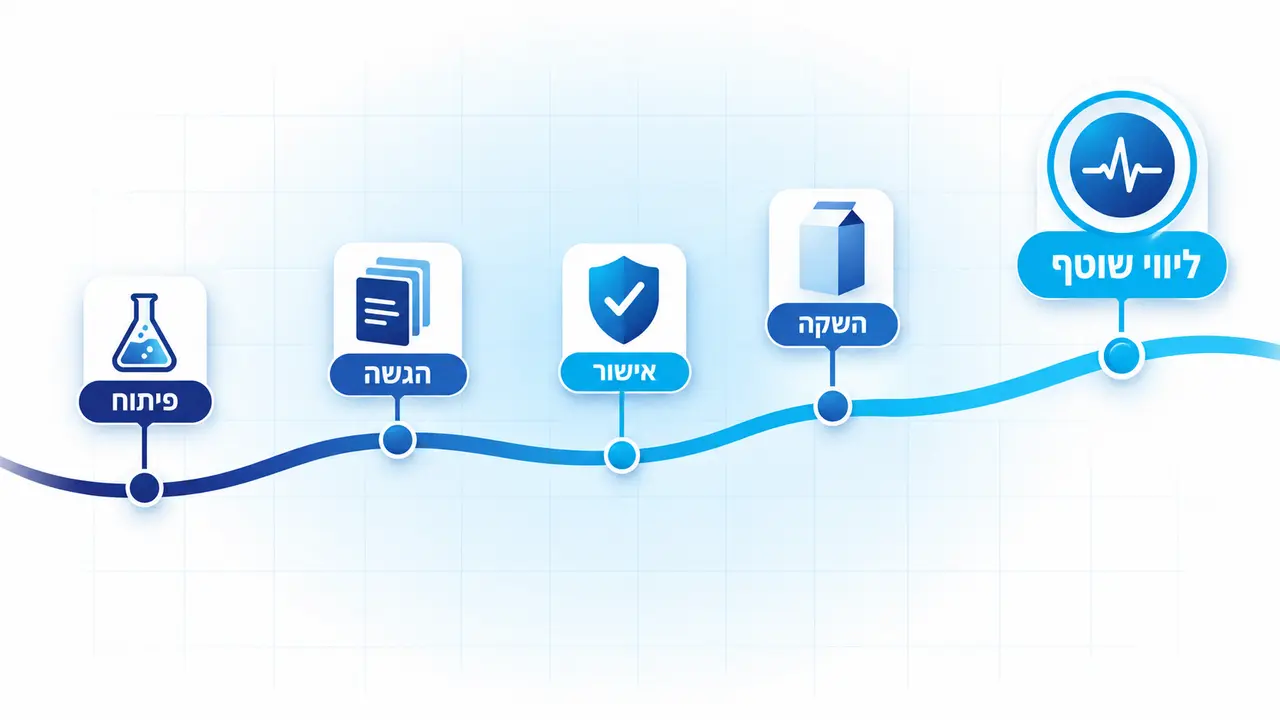 מה כוללים שירותי רישום תרופות מקצועיים בפועל?