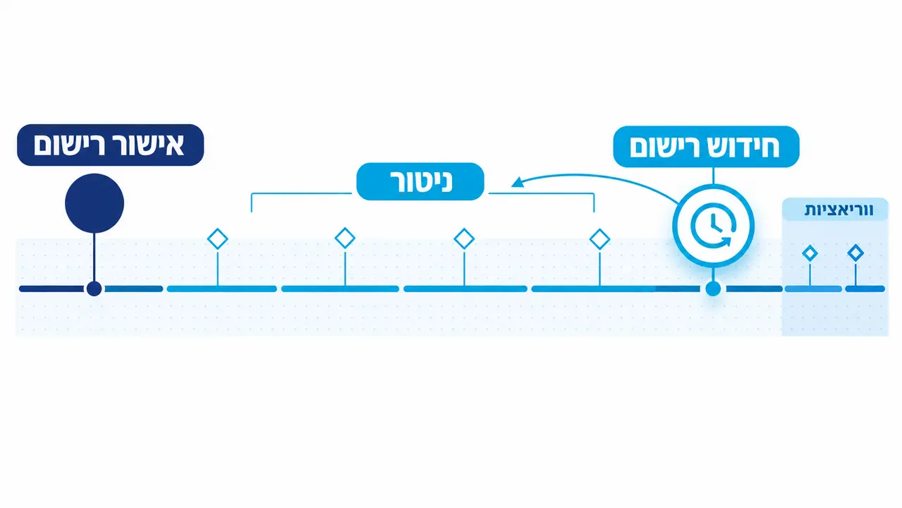 מתי נדרש חידוש רישום של תרופה?