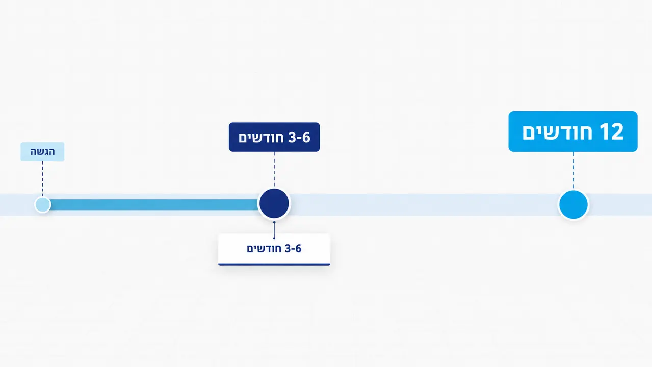 מתי נדרש לבצע בדיקות יציבות נוספות בעקבות שינוי בתיק איכות?
