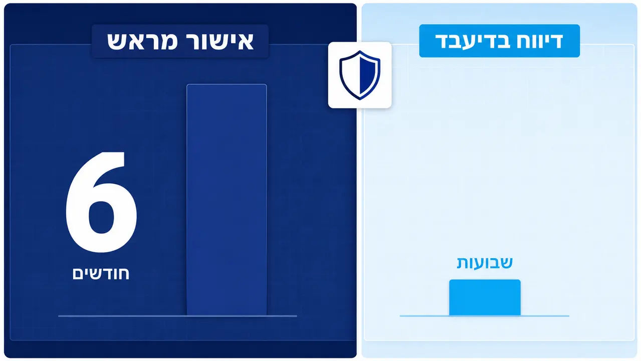 מתי חובה לדווח על שינויים בתיק איכות למשרד הבריאות?