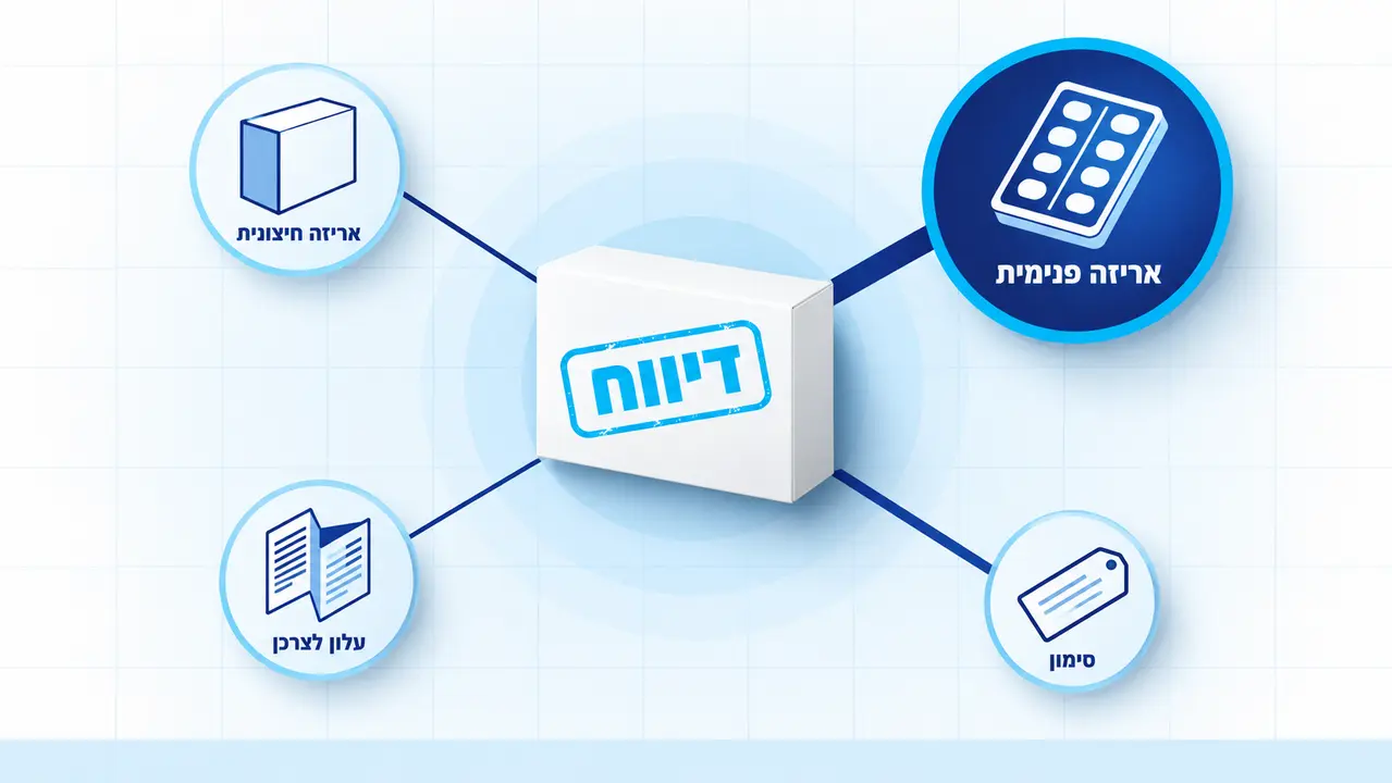 אילו שינויים באריזת תרופה מחייבים דיווח?